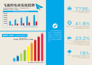 专业电商代运营，成就品牌增长新高度